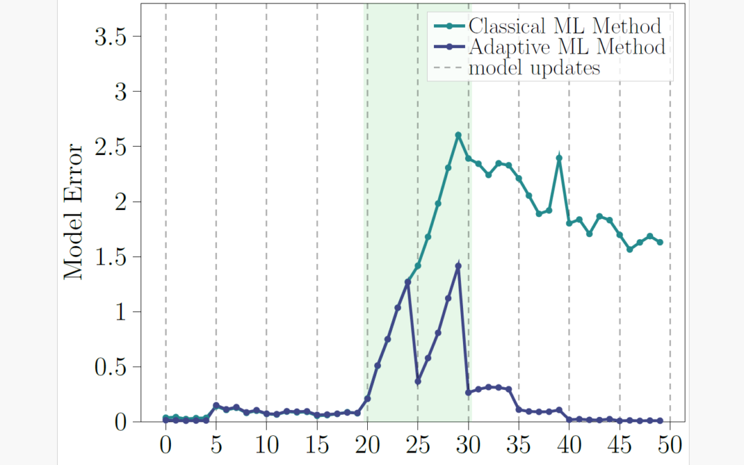 Adaptive ML-Modelle für sich ändernde Prozessbedingungen im industriellen Kontext