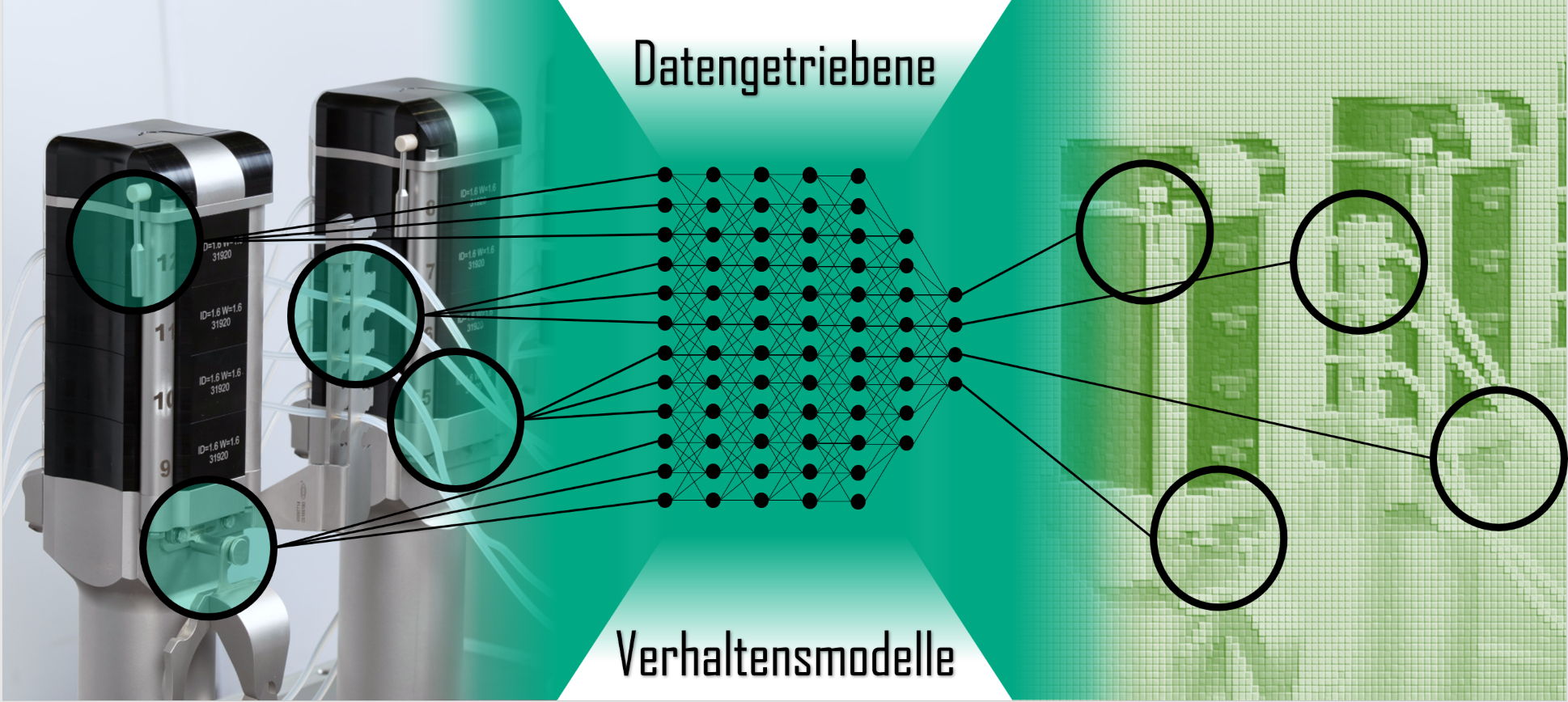 Datengetriebene Verhaltensmodelle